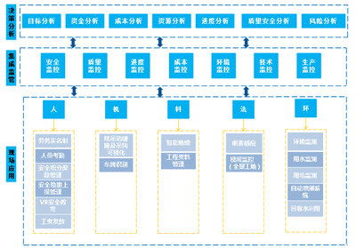 技術(shù)中心六大自主成果亮相全國(guó)綠色·智慧建造技術(shù)交流會(huì)，物聯(lián)網(wǎng)技術(shù)研發(fā)引領(lǐng)行業(yè)新風(fēng)向