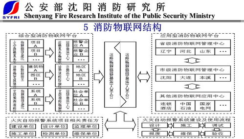 物聯網消防新趨勢 末端技術與產品引領行業變革，技術研發構筑智慧核心